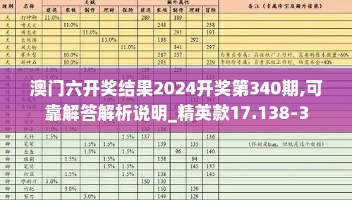 澳门六开奖结果2024开奖第340期,可靠解答解析说明_精英款17.138-3