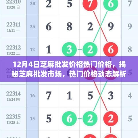揭秘芝麻批发市场，芝麻热门批发价格动态解析（以12月4日为例）