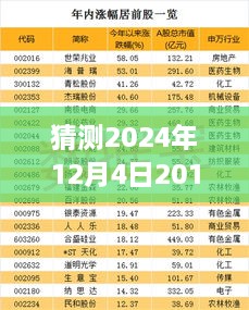 揭秘预测，2024年关于姓氏变更的最新热门规定展望（未来趋势猜测）