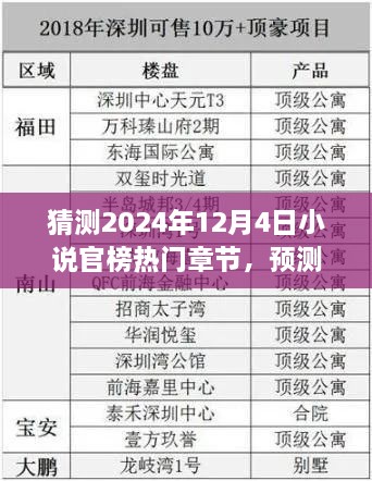 2024年小说官榜热门章节展望与未来文学趋势预测