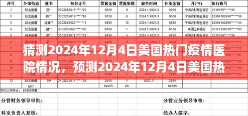 2024年12月4日美国热门疫情医院情况预测与深度分析，特性、体验、竞品对比及用户群体洞察