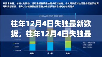 往年12月4日失独最新数据深度解析与评测报告