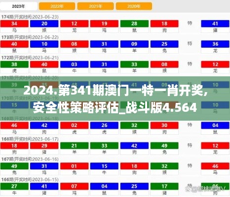 2024.第341期澳门一特一肖开奖,安全性策略评估_战斗版4.564