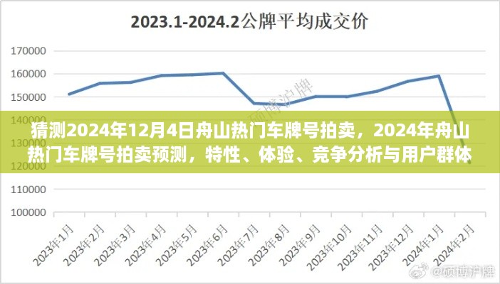 2024年舟山热门车牌号拍卖预测，特性、体验、竞争分析与用户洞察