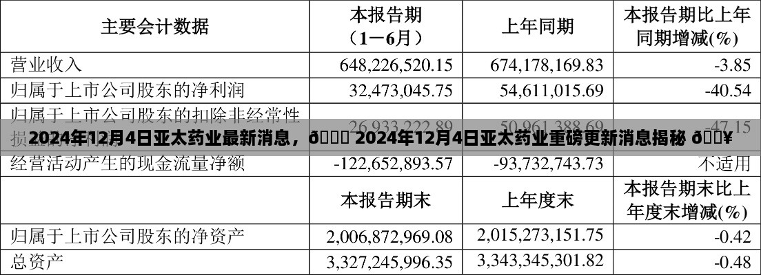 🌟 2024年亚太药业最新更新消息揭秘，重磅消息一览无余 💥