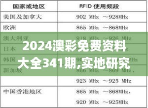 2024澳彩免费资料大全341期,实地研究解释定义_5DM1.950