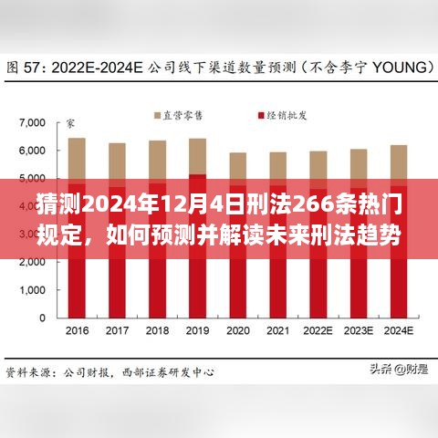 走进2024年法律世界，预测并解读刑法第266条趋势与未来热门规定的发展影响