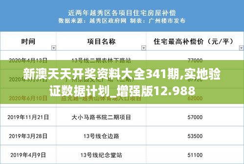 新澳天天开奖资料大全341期,实地验证数据计划_增强版12.988