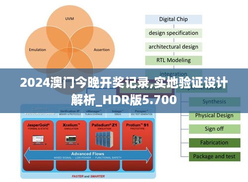 2024澳门今晚开奖记录,实地验证设计解析_HDR版5.700