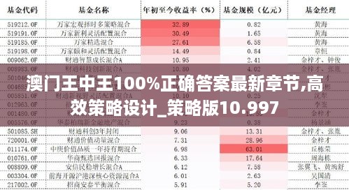 澳门王中王100%正确答案最新章节,高效策略设计_策略版10.997