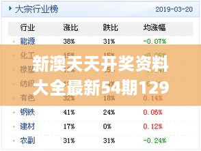 新澳天天开奖资料大全最新54期129期,数据支持设计计划_免费版13.486