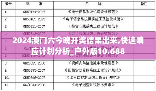 2024澳门六今晚开奖结果出来,快速响应计划分析_户外版10.688