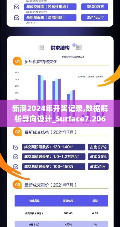 新澳2024年开奖记录,数据解析导向设计_Surface7.206