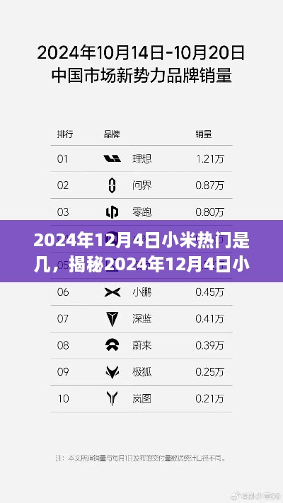 揭秘2024年12月4日小米热门趋势，洞悉未来科技潮流新动向