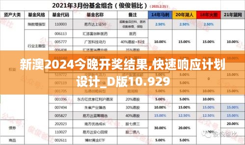 新澳2024今晚开奖结果,快速响应计划设计_D版10.929