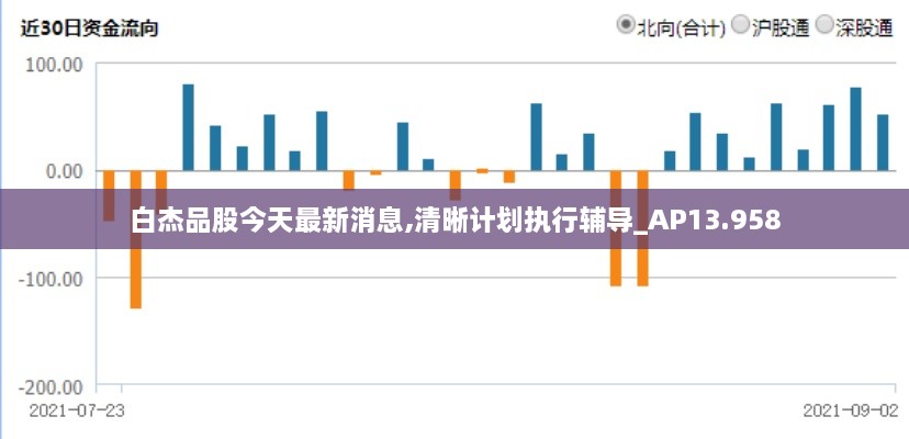 白杰品股今天最新消息,清晰计划执行辅导_AP13.958