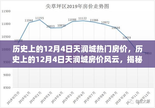 揭秘天润城房价风云，历史上的12月4日热门房价变迁轨迹