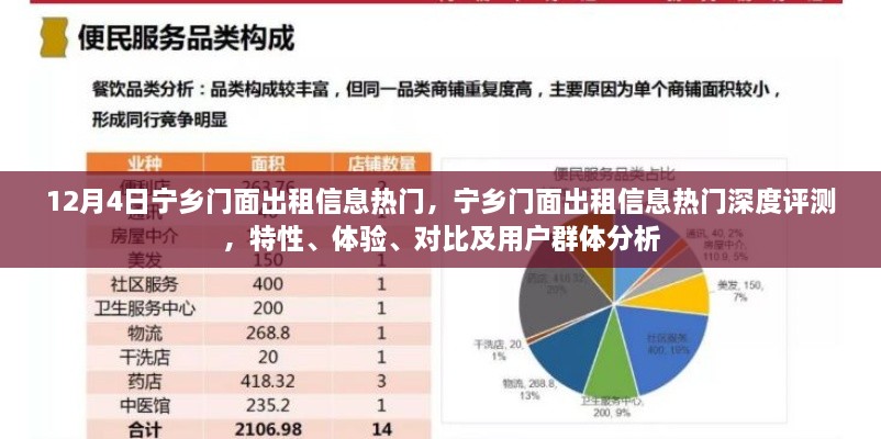 宁乡门面出租信息热门详解，特性、体验、对比及用户群体分析深度评测