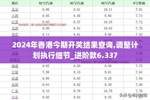 2024年香港今期开奖结果查询,调整计划执行细节_进阶款6.337