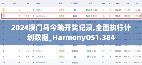 2024澳门马今晚开奖记录,全面执行计划数据_HarmonyOS1.384