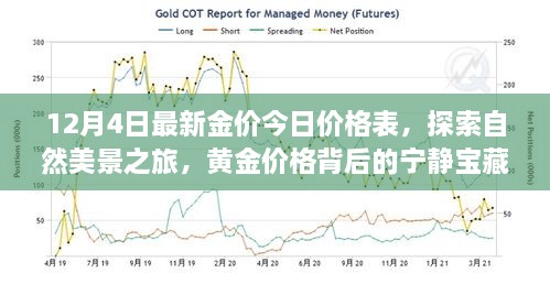 黄金价格与自然美景的探索，12月4日最新金价今日价格表揭秘