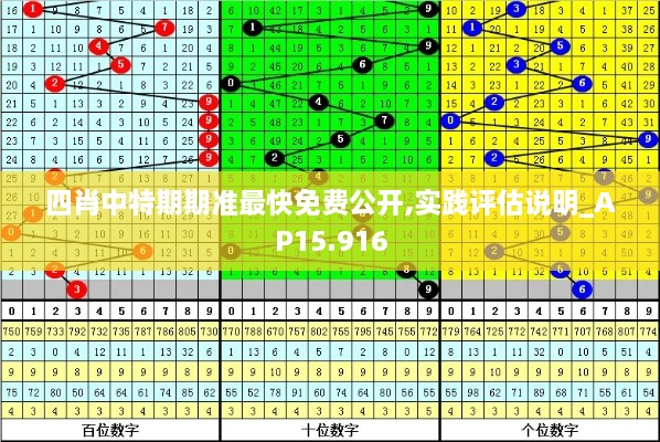 四肖中特期期准最快免费公开,实践评估说明_AP15.916