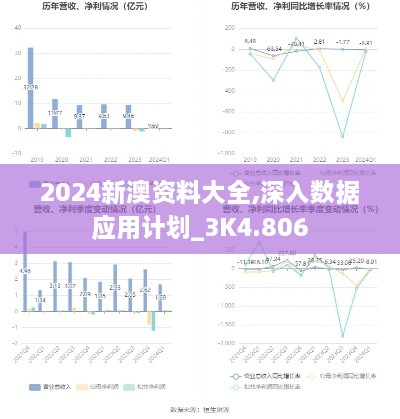 2024新澳资料大全,深入数据应用计划_3K4.806