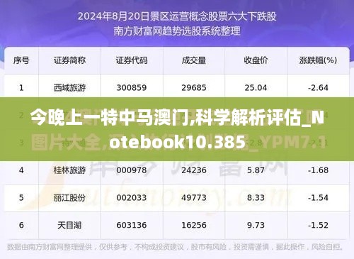 今晚上一特中马澳门,科学解析评估_Notebook10.385