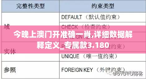今晚上澳门开准确一肖,详细数据解释定义_专属款3.180