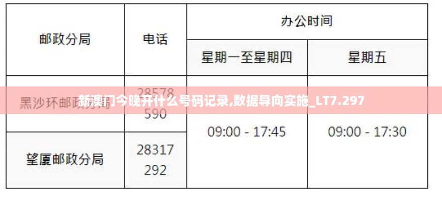 新澳门今晚开什么号码记录,数据导向实施_LT7.297