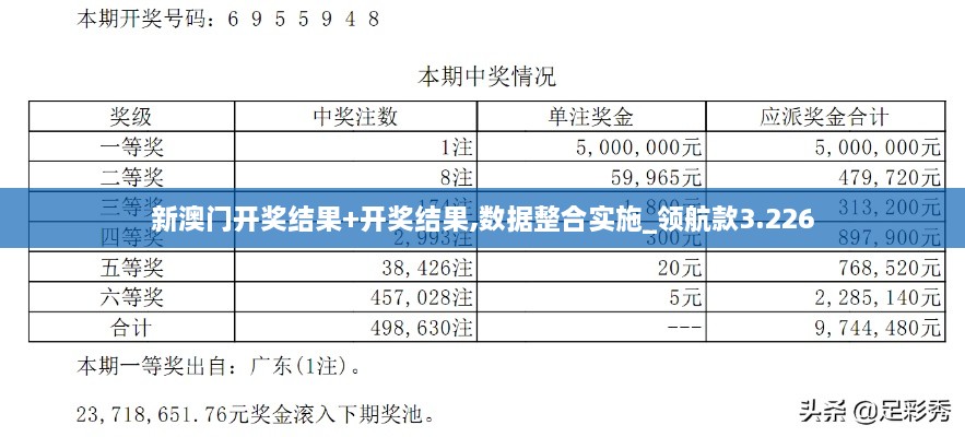 新澳门开奖结果+开奖结果,数据整合实施_领航款3.226