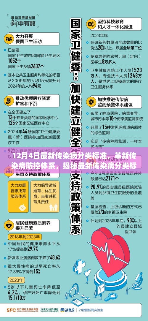 揭秘最新传染病分类标准，科技革新助力防控体系升级，12月4日最新标准解读