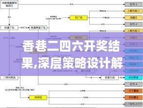 香巷二四六开奖结果,深层策略设计解析_免费版2.963