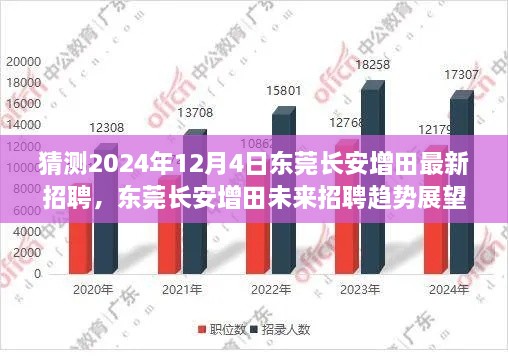 东莞长安增田未来招聘趋势展望，揭秘最新招聘动态与未来展望（2024年12月版）