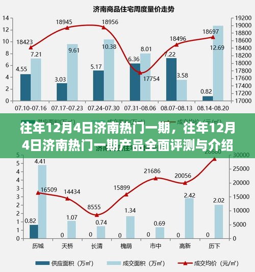 往年12月4日济南热门产品全面评测与介绍专题