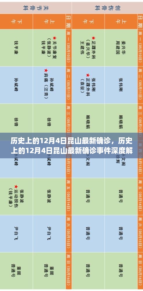 历史上的12月4日昆山最新确诊事件，深度解析与我的观点