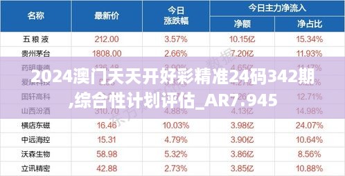 2024澳门天天开好彩精准24码342期,综合性计划评估_AR7.945