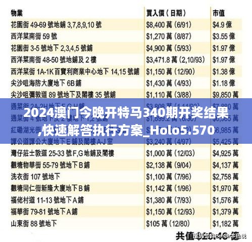 2024澳门今晚开特马340期开奖结果,快速解答执行方案_Holo5.570