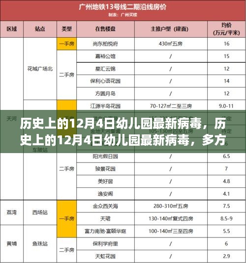 历史上的12月4日幼儿园病毒事件，多方观点解析与个人立场阐述