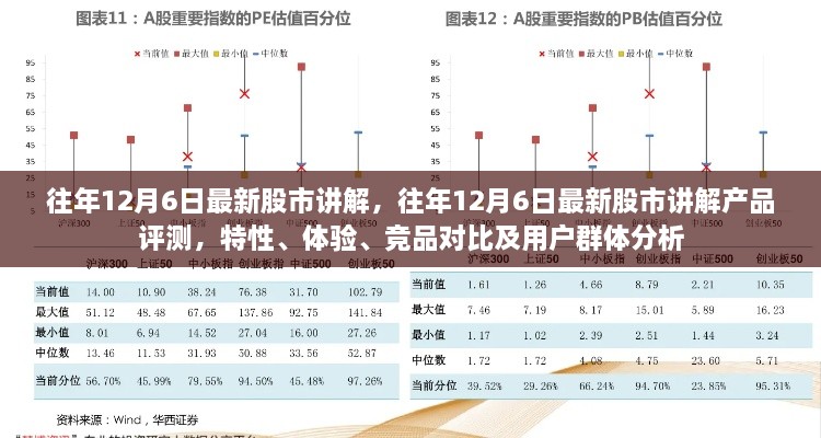 往年12月6日最新股市讲解，往年12月6日最新股市讲解产品评测，特性、体验、竞品对比及用户群体分析