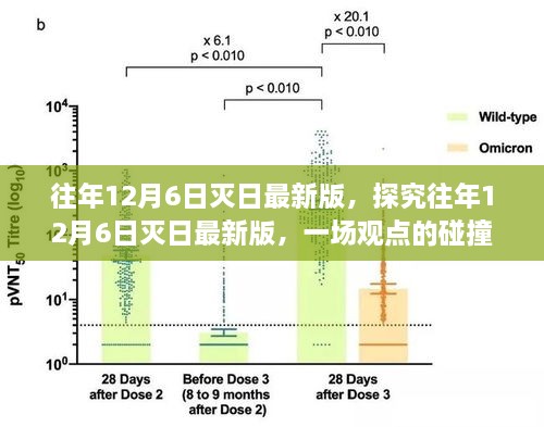 往年12月6日灭日最新版，观点碰撞与个人立场探究