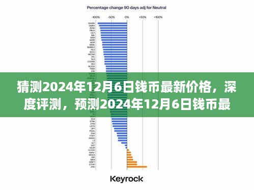 深度评测与预测，2024年12月6日钱币最新价格猜测