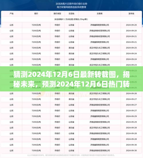 揭秘未来热门转载图趋势，预测2024年12月6日最新转载图及流行趋势分析