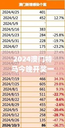 2024澳门特马今晚开奖一,数据整合实施方案_Pixel11.509