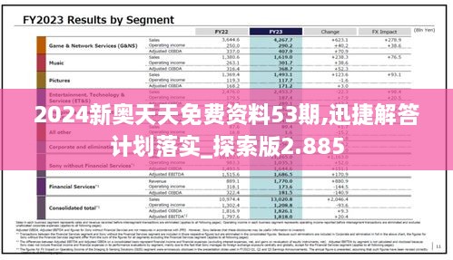 2024新奥天天免费资料53期,迅捷解答计划落实_探索版2.885