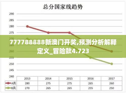 777788888新澳门开奖,预测分析解释定义_冒险款4.723