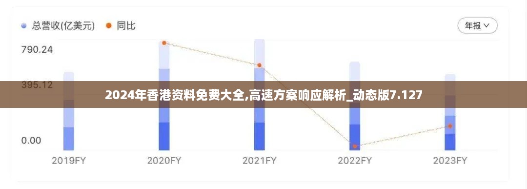 2024年香港资料免费大全,高速方案响应解析_动态版7.127