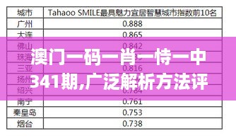 澳门一码一肖一恃一中341期,广泛解析方法评估_SHD1.393