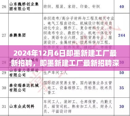 即墨新建工厂深度测评，探寻未来制造力量的最新招聘机遇