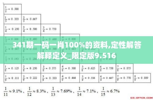 341期一码一肖100%的资料,定性解答解释定义_限定版9.516